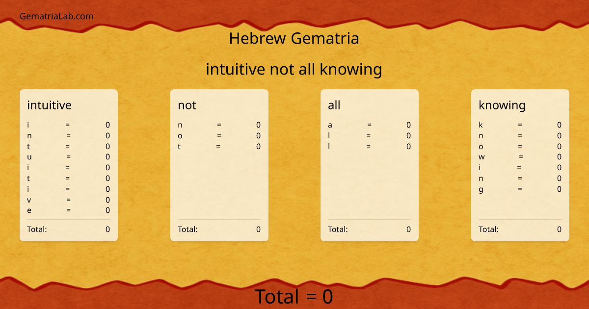 intuitive not all knowing in hebrew Gematria